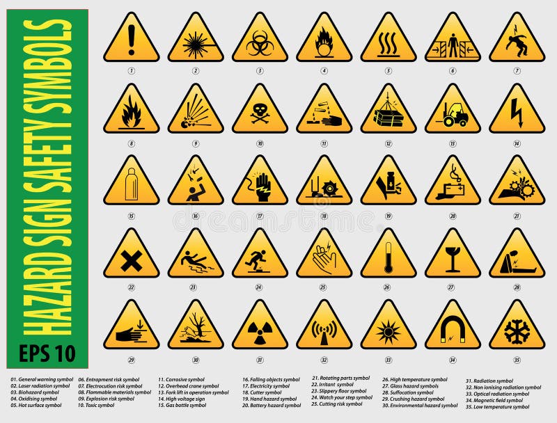 Hazard Symbols And Their Meanings