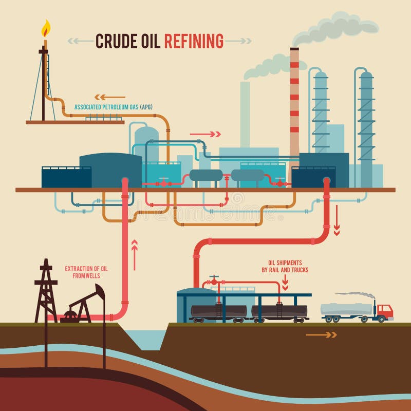 Stages of processing crude oil on refinery plant from extraction to shipments. Flat graphic design. Stages of processing crude oil on refinery plant from extraction to shipments. Flat graphic design