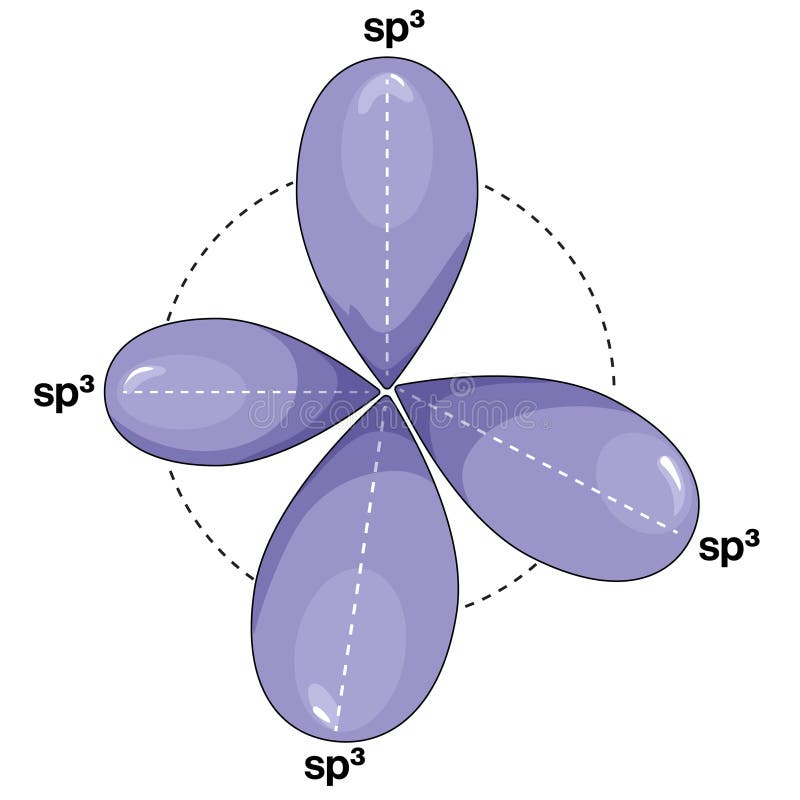 Illustration av sp3-hybridisering i vit bakgrund i utbildningssyfte. royaltyfri illustrationer