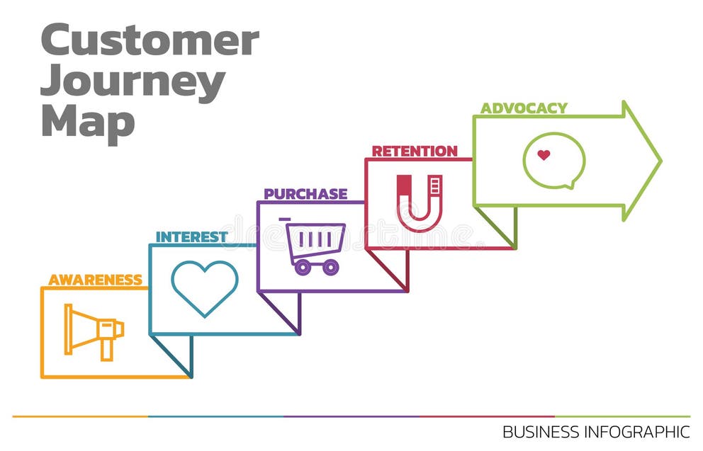 Illustration of Customer Journey Map | ภาพใหม่ประจำสัปดาห์ที่ 27/2568