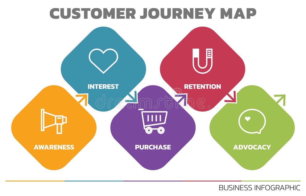Illustration of Customer Journey Map | ภาพใหม่ประจำสัปดาห์ที่ 27/2568