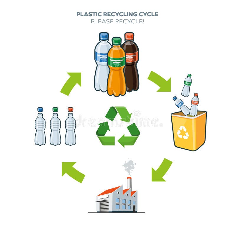 Illustration de réutilisation en plastique de cycle illustration stock Illustration de réutilisation en plastique de cycle illustration stock