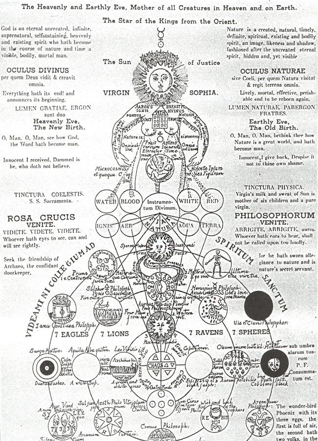 Alchemical esoteric illustration of the rosicrucians