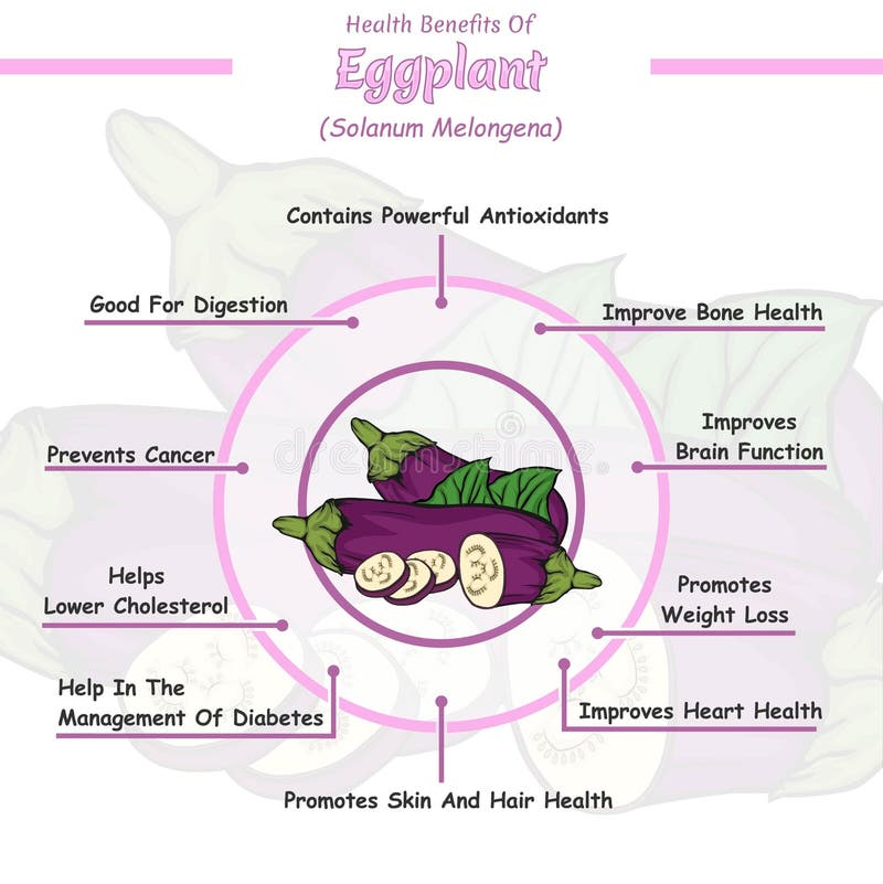 Health Benefits Of An Eggplant Stock Vector Illustration Of Infographic Eggplant 267393728 health-benefits-of-an-eggplant-stock-vector-illustration-of-infographic-eggplant-267393728