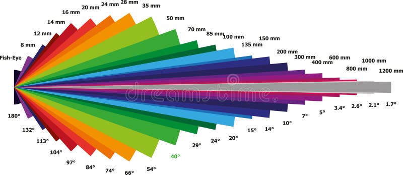 Camera Lens Focal Length Chart