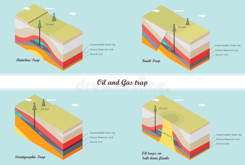 Diagram structural different types of oil and gas traps illustration. Diagram structural different types of oil and gas traps illustration