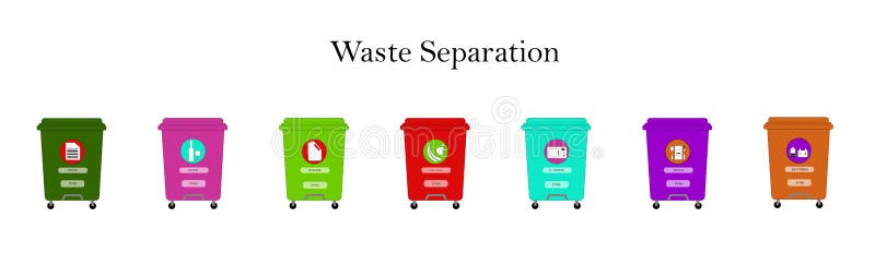 Multi-colored containers for separating waste into categories: plastic, paper, metal, glass, organic, electronics, batteries on a royalty free illustration Multi-colored containers for separating waste into categories: plastic, paper, metal, glass, organic, electronics, batteries on a royalty free illustration