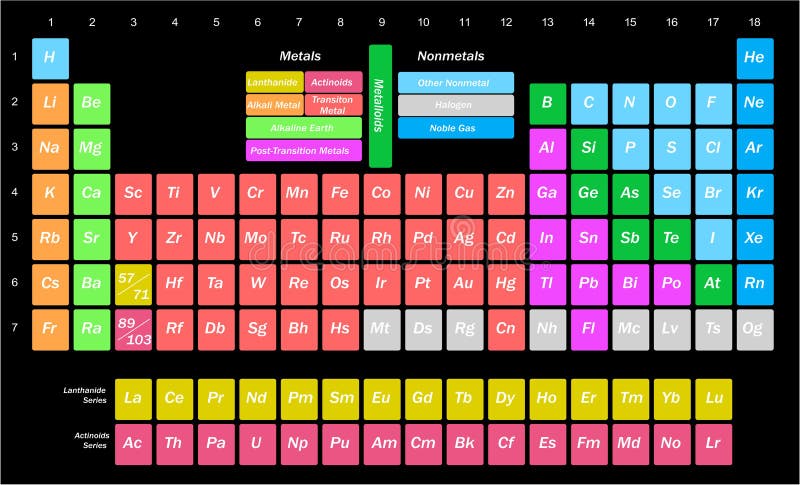 Illustration for Science - Chemistry - with a Table of Chemical ...