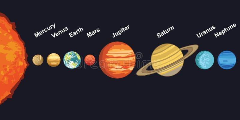 planets in the solar system clipart