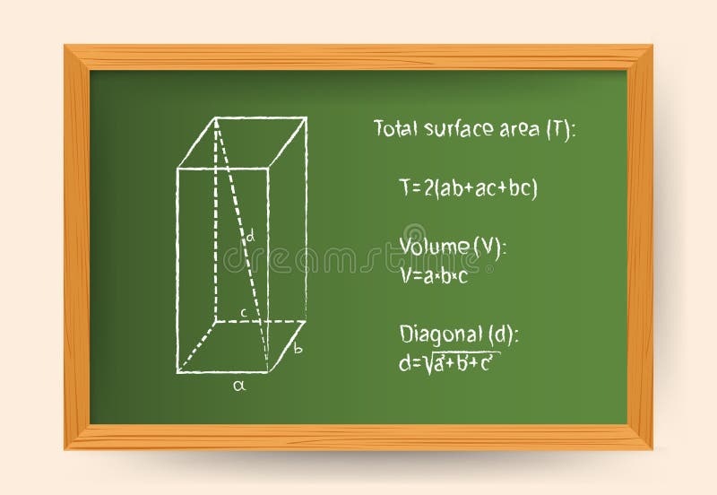 Formules de volume illustration de vecteur. Illustration du forme