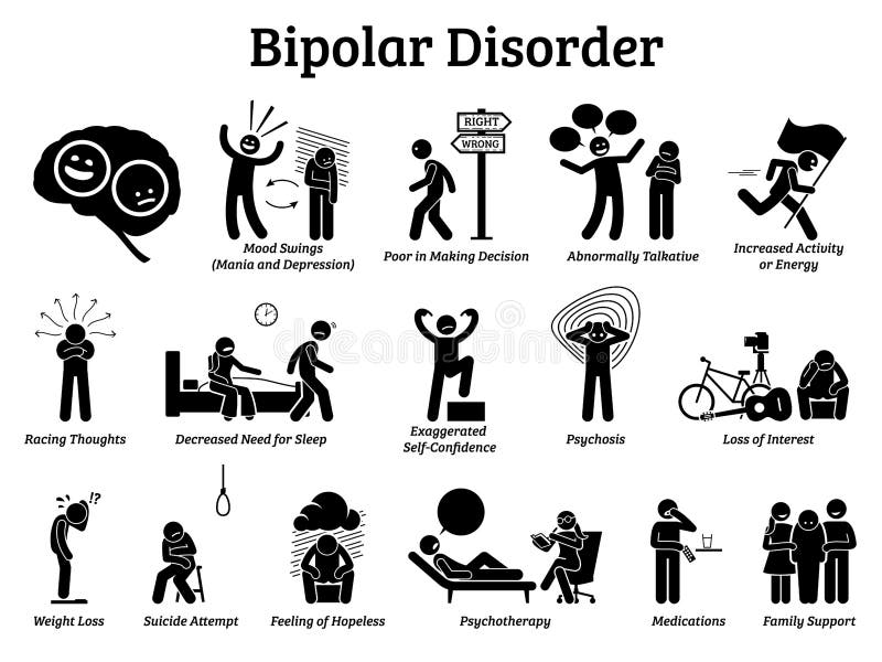 Bipolar mental disorder icons. royalty free illustration Bipolar mental disorder icons. royalty free illustration