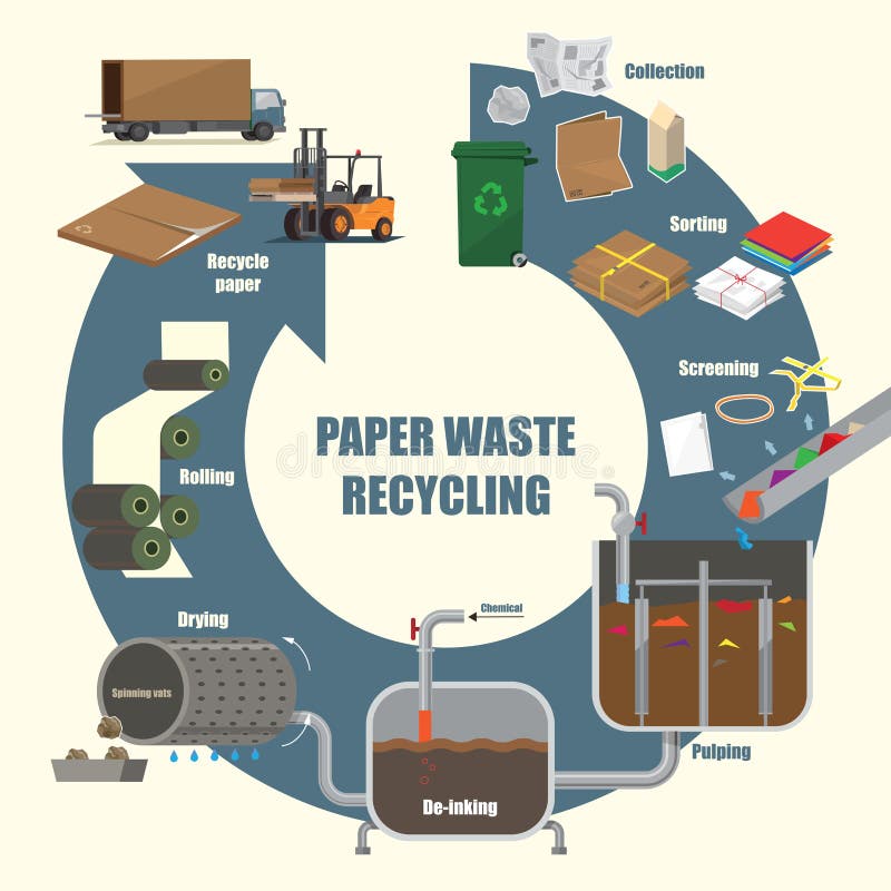 recycling paper