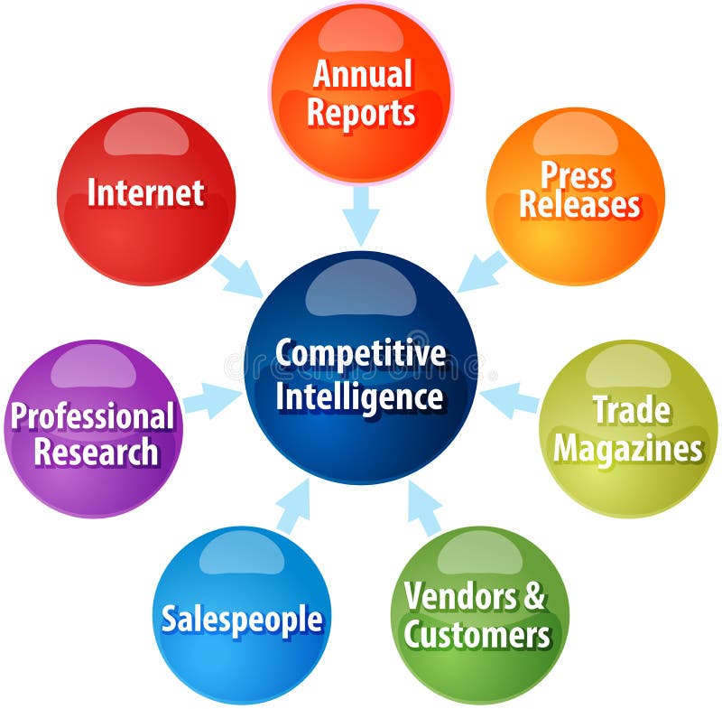 Illustrazione competitiva del diagramma di affari di intelligenza royalty illustrazione gratis Illustrazione competitiva del diagramma di affari di intelligenza royalty illustrazione gratis