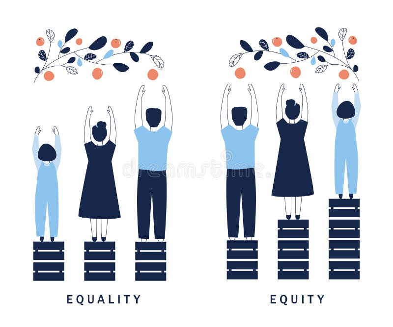 Illustrazione del concetto di uguaglianza ed equità. diritti dell'uomo pari opportunità e rispettive esigenze. vettore di progetta