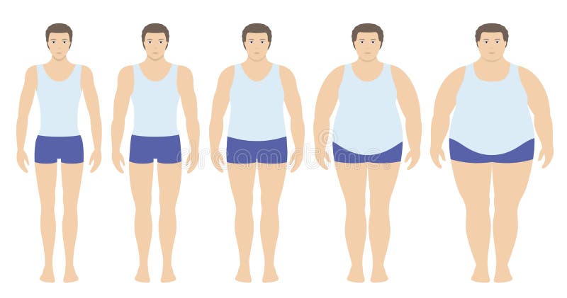 Illustrazione di vettore dell'indice di massa corporea da sottopeso ad estremamente obeso nello stile piano Uomo con differenti g illustrazione di stock Illustrazione di vettore dell'indice di massa corporea da sottopeso ad estremamente obeso nello stile piano Uomo con differenti g illustrazione di stock