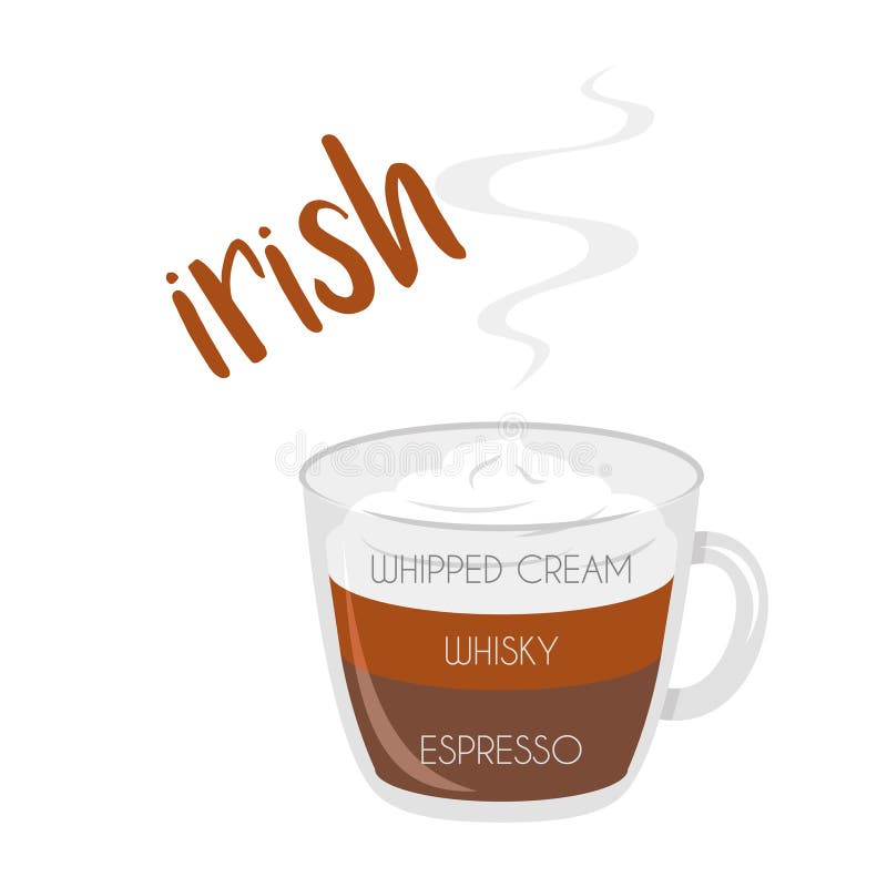 Illustrazione di vettore di un'icona della tazza di irish coffee con la sue preparazione e proporzioni illustrazione vettoriale Illustrazione di vettore di un'icona della tazza di irish coffee con la sue preparazione e proporzioni illustrazione vettoriale