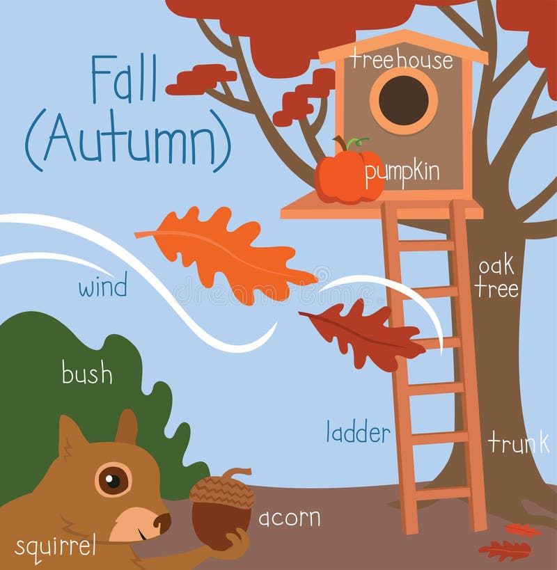 Fall outdoor scene of autumn English vocabulary words printed in handwriting. Use for teaching english, introducing four climate concepts, learning new words for children or adults. Fall outdoor scene of autumn English vocabulary words printed in handwriting. Use for teaching english, introducing four climate concepts, learning new words for children or adults.