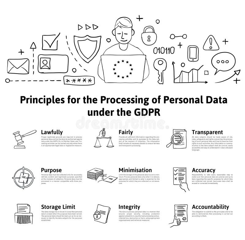 Ilustração do conceito de GDPR Princípios para o processamento de dados pessoais sob o GDPR Proteção de dados geral ilustração do vetor Ilustração do conceito de GDPR Princípios para o processamento de dados pessoais sob o GDPR Proteção de dados geral ilustração do vetor