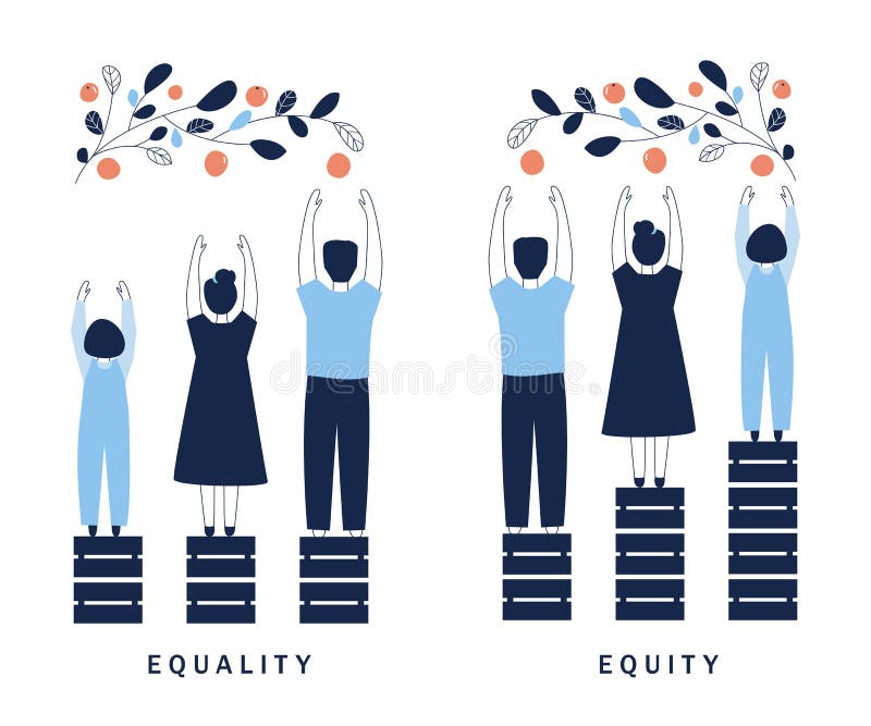 Ilustração do conceito de igualdade e equidade. igualdade de oportunidades e necessidades em matéria de direitos humanos. vetor de Ilustração do conceito de igualdade e equidade. igualdade de oportunidades e necessidades em matéria de direitos humanos. vetor de