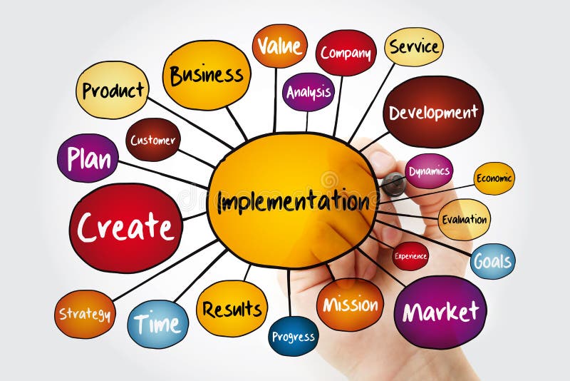 Implementation Mind Map Flowchart with Marker, Business Concept for