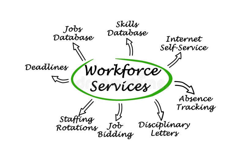 Important Workforce Services