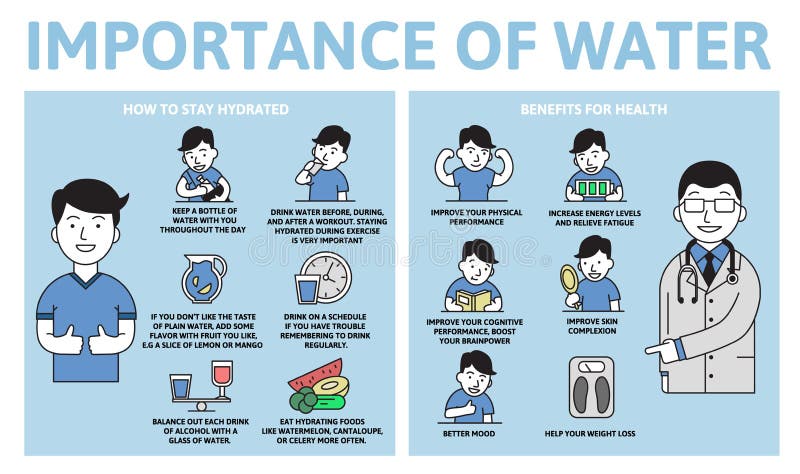 Importanza del infographics dell'acqua Benefici per salute Manifesto di informazioni con testo ed il carattere Vettore piano royalty illustrazione gratis Importanza del infographics dell'acqua Benefici per salute Manifesto di informazioni con testo ed il carattere Vettore piano royalty illustrazione gratis