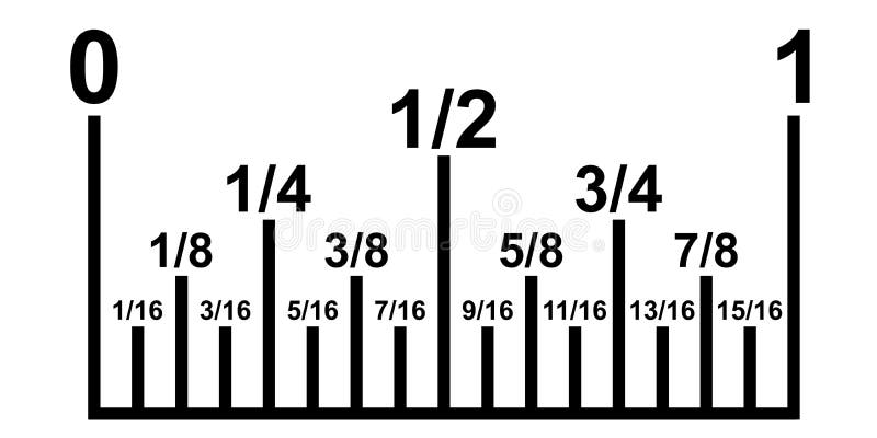 Inch Fractions on a Ruler Converting Decimal Numbers To Metric