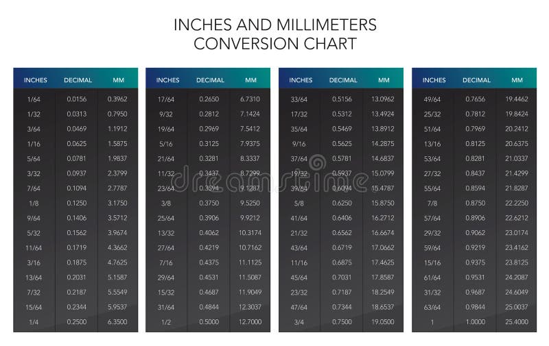 50+ Metric Conversion Table Stock Photos, Pictures & Royalty-Free