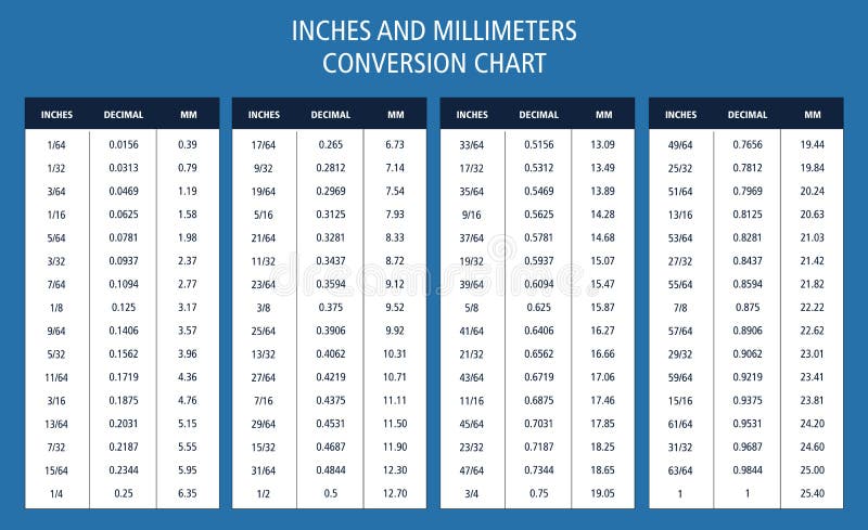Metric Conversion Chart Stock Illustrations – 45 Metric ...
 Imperial To Metric Weight Conversion Chart