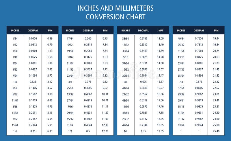 Metric Chart To Inches