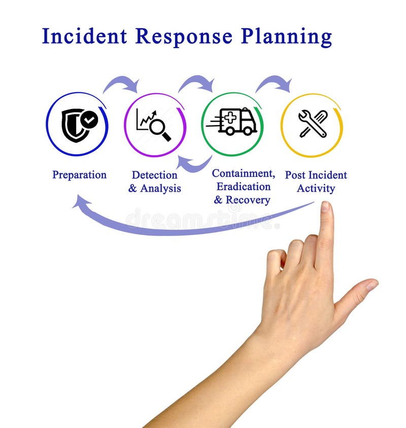 Incident Response Life Cycle Stock Illustration