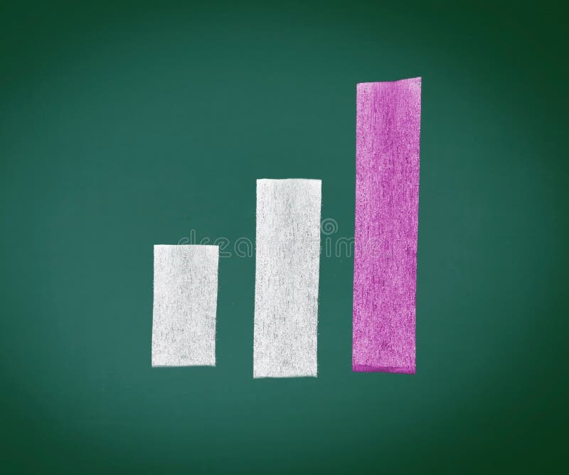 Increasing Bar Graph with three bars increasing in size over time, handdrawn in chalk on a chalkboard.