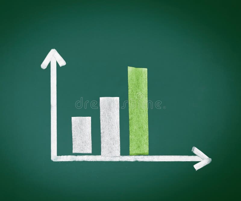 Increasing Bar Graph with three bars increasing in height over time, the highest bar in green, handdrawn in chalk on a blackboard.