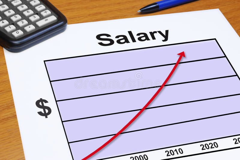 Plexus Salary Chart