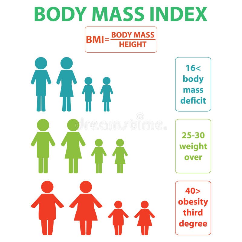 Bmi Index Scale Classification or Body Mass Index Chart Information  Concept. Eps 10 Vector Stock Vector - Illustration of female, fitness:  180867384