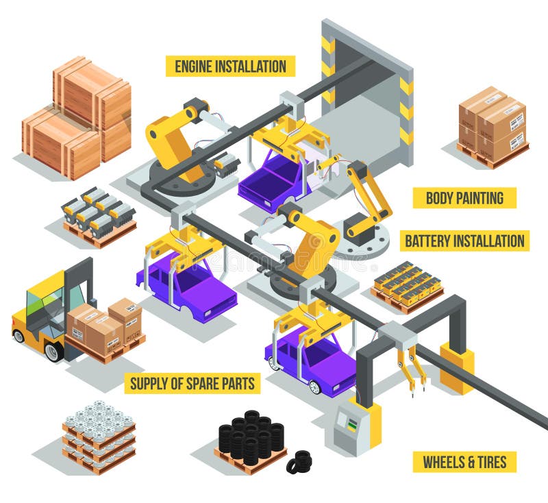Industria automovilística Fábrica con fases de producción autos Ejemplos isométricos del vector ilustración del vector Industria automovilística Fábrica con fases de producción autos Ejemplos isométricos del vector ilustración del vector