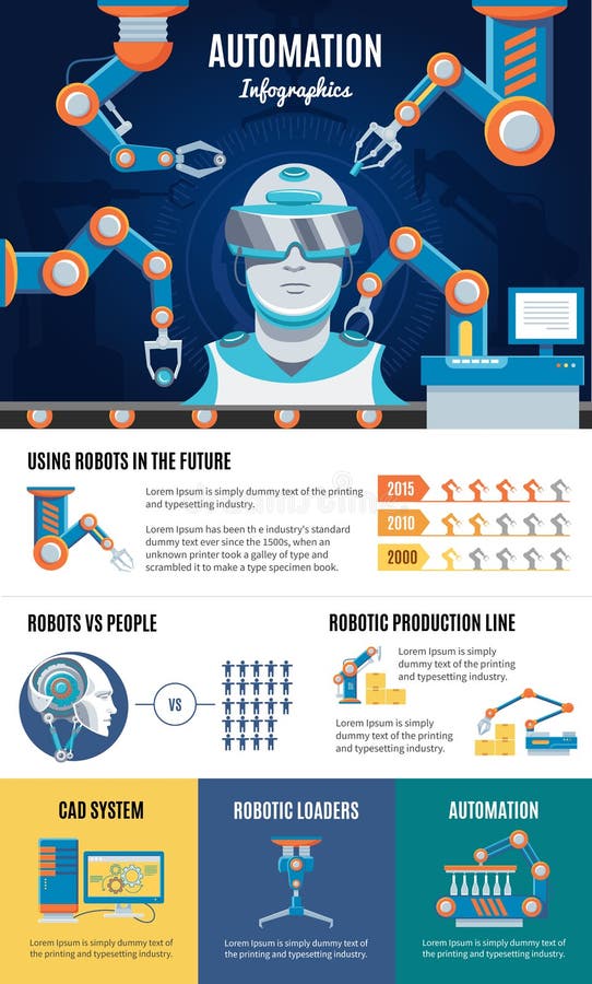 Industrial Automation Infographic Template royalty free illustration
