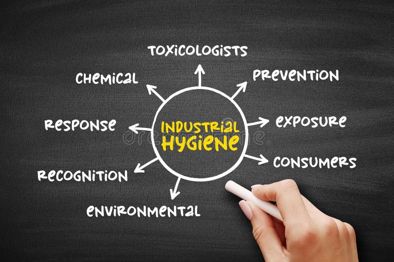 Industrial Hygiene - anticipation, recognition, evaluation, control, and confirmation of protection from hazards at work that may