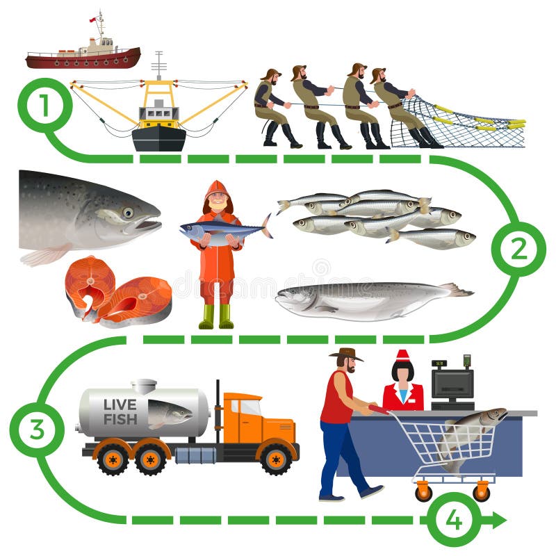 Industrie de pisciculture illustration de vecteur Industrie de pisciculture illustration de vecteur