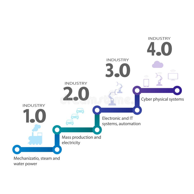 Industriële 4 0 Fysiek Systemenconcept van Cyber, Infographic-Pictogrammen van de industrie 4 stock illustratie Industriële 4 0 Fysiek Systemenconcept van Cyber, Infographic-Pictogrammen van de industrie 4 stock illustratie