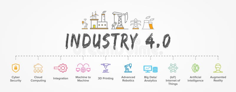 Industry 4.0 banner, concept illustration, productions vector icon set: AI, smart industrial revolution, automation, robot. Assistants, IoT, cloud and bigdata