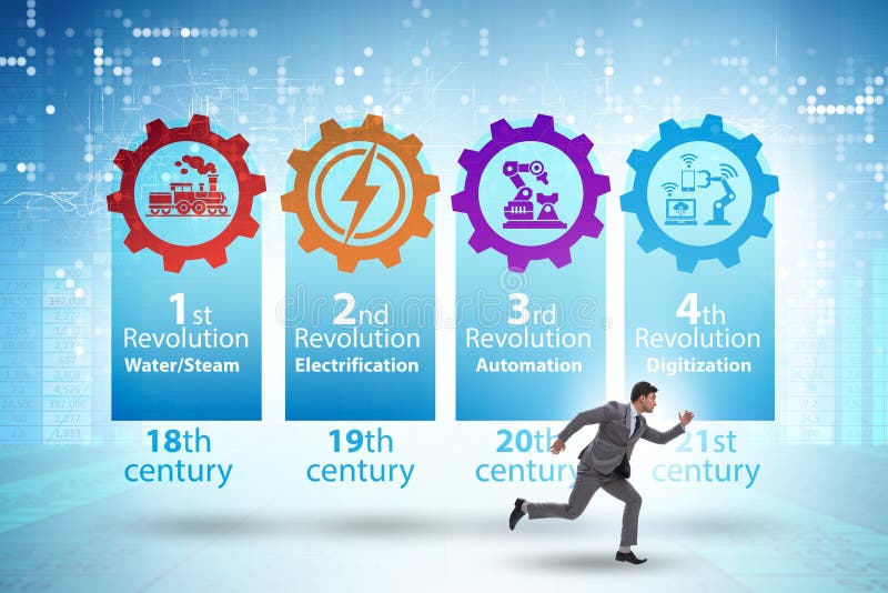 Industry 4.0 Concept and Stages of Development Stock Photo Image of