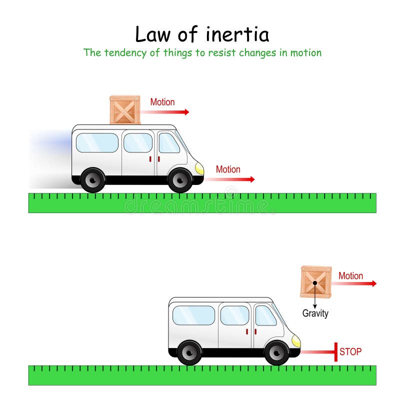 Inertia. experiment with car and box