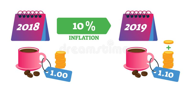 Inflation vector illustration. Economical finance changes process explanation. General price level percentage sustained increase in year. Infographic with goods and services getting expensive annualy. Inflation vector illustration. Economical finance changes process explanation. General price level percentage sustained increase in year. Infographic with goods and services getting expensive annualy.