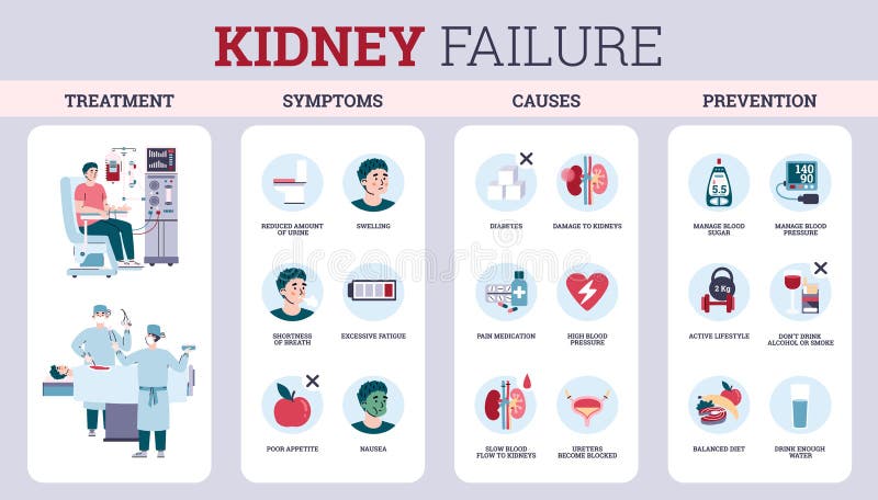 kidney failure symptoms