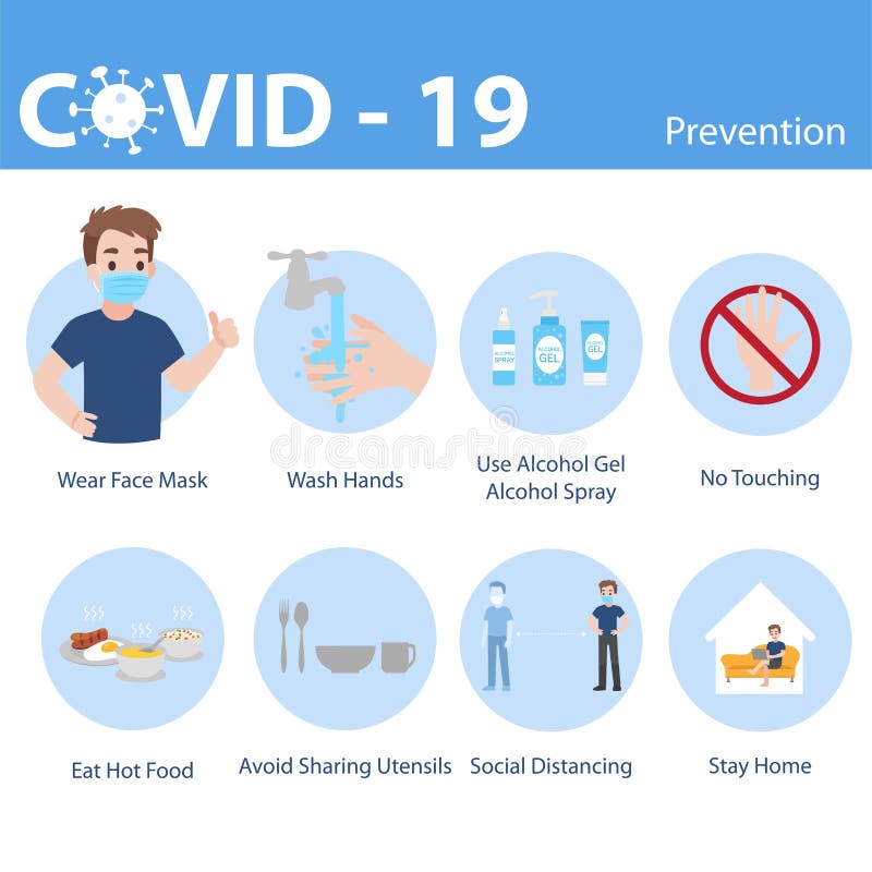 Info graphic elements the signs and corona virus, Set of Man with different Prevention of COVID - 19
