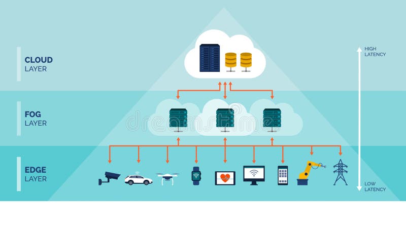 Infografía de computación de niebla y arista libre illustration