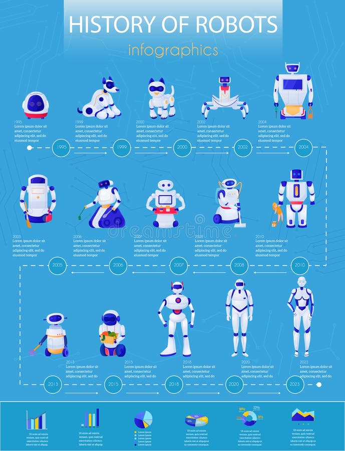 Cronolog A Horizontal De La Evoluci N De Los Robots Ilustraci N Del