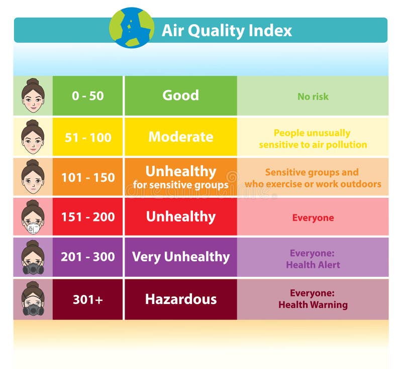 Infographic of Air Quality Index Vector Isolated on White Background