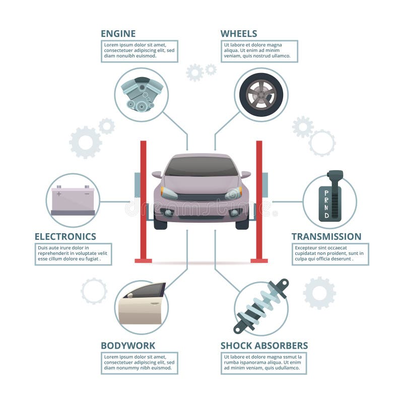 Infographic autoreparatie Auto van de transmissiewielen van de industriedelen automobiele stemmende de motorschokbrekers Vector stock illustratie Infographic autoreparatie Auto van de transmissiewielen van de industriedelen automobiele stemmende de motorschokbrekers Vector stock illustratie